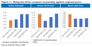 Protect persons who have no capacity to contract. Malaysian Corporates In Good Stead To Ride Out Recession