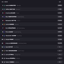 Clasificacion pilotos mundial formula 1 2010. Resultados Gp Bahrein F1 Clasificacion Y Asi Va El Mundial Amaxofilia