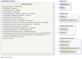 I have a requirement to temporarily disable certificate validation in camel 2.12. Drools Documentation