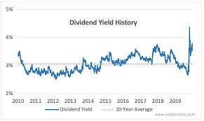 Public mutual is the largest private unit trust company in malaysia. Coca Cola Dividend History Yield And Payout Ratio Investment U