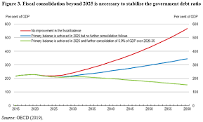Malaysia national government debt reached 221.3 usd bn in mar 2021, compared with 218.9 usd bn in the previous quarter. Meeting Japan S Intertwined Challenges Of Population Ageing And High Government Debt Ecoscope