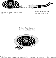 Need to know how to replace filter. Electric Stove Wiring Diagram Oven Wiring Requirements