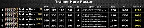 Collecting and training unique heroes along with your troops to increase your battle power for map fights and . Trainer Heroes Empires And Puzzles Wiki Fandom