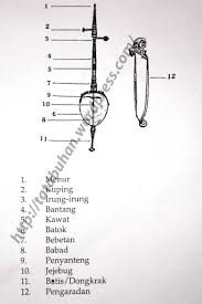 Gambar dan video dari contoh alat musik gesek diantaranya biola, viola, contre bass, cello, rebab, tarawangsa, tehyan, arababu, haegeum, erhu, yangqin. Alat Musik Tradisional Rebab