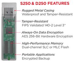 This tool allows for the decryption of the operating system partition so windows 8 can be installed on . Ironkey Enterprise S250 And D250 Encrypted Flash Drives