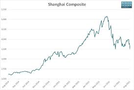 1 Trillion Yuan Might Be Deployed To Prevent A Stock Market Meltdown In China Business Insider Stock Market Meltdowns