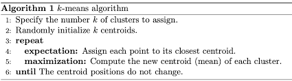 K Means Clustering In Python A Practical Guide Real Python