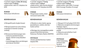 Kelompok 3 kelas 1i anisa istiqhfariyanti (13.7499) ikhlasul fajri (13.7660) mirza zakaria (13.7733) rifqi anggara a. Perbedaan Konstitusi Dan Uud Persamaan Dan Perbedaan Uud Dan Konstitusi Konstitusi Atau Undang Undang Dasar Sebuah Negara Diartikan Sebagai Suatu Bentuk Pengaturan Tentang Berbagai Aspek Yang Mendasar Dalam Sebuah Negara