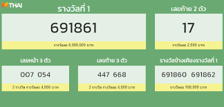 ผลสลากกินแบ่งรัฐบาล ตรวจหวย งวด 16 มิถุนายน 2563. Wqekoyont2rh7m