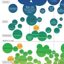 Guzs World Snake Oil Chart