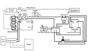 Use the wiring diagrams below as a guide to putting together your diy solar panel system. 1 Solar Car Wiring Diagram Download Scientific Diagram