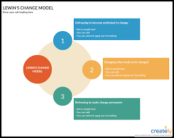 Get 2,000+ templates to start, plan, organize, manage, finance and grow your business. 8 Vital Change Management Tools For Effectively Managing Change