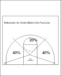 improve basketball rebounding drills tips fundamentals