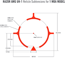 Check spelling or type a new query. Vortex Optics Razor Amg Uh 1 Review Bestgunsights Com