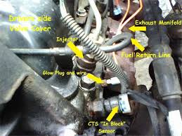 Page 3 supplement to the 1995 ck we hope you found the 1995 chevy g20 wiring diagrams and other schematics helpful. 97 6 5 Turbo Need Wiring Diagrams Diesel Bombers