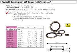 Die cn22 ist in das harmonised. Pneumatikshop Fachhandel Druckluft Pneumatik Hydraulik Dichtringe Zoll Mit Nbr Einlage Selbstzentrierend Dichtring Hydraulikdichtung Alle Grossen