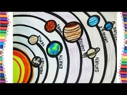 18 Learn How To Draw Solar System Easy Step By Step New Drawing For Kids 2018 Youtube Drawing For Kids Drawing Of Solar System Solar System Art