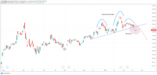 View the latest apple inc. Apple Stock Head And Shoulders Formation As Investors Wary For Nasdaq Aapl By Thewallpipsjournal Tradingview