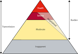 Variation from the guideline, taking into account individual circumstances may be appropriate, depending on locally available resources and expertise, or with new evidence based research findings. Mortality Morbidity And Hospitalisations Due To Influenza Lower Respiratory Tract Infections 2017 An Analysis For The Global Burden Of Disease Study 2017 The Lancet Respiratory Medicine