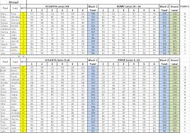 Jago akuntansi activity based management. Contoh Soal Dan Jawaban Activity Based Management Contoh Soal Terbaru