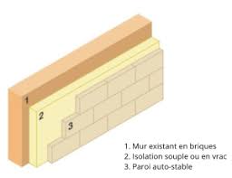 Isolation Des Murs De Votre Maison Par L Interieur Techniques Prix Aides Financieres Conseils Thermiques