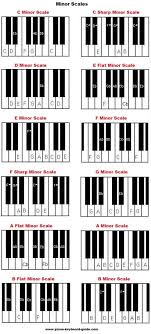 Piano Music Scales Major Minor Piano Scales Piano