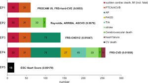 Clinics are listed in alphabetical order by city. Cardiovascular Risk Algorithms In Primary Care Results From The Detect Study Scientific Reports