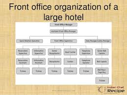 Hotel Medium Management Structure Form Yahoo Image Search