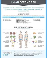 I M An Ectomorph Post Workout Nutrition Good Pre Workout Mesomorph Diet
