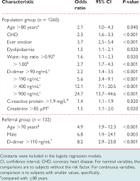 independent risk factors for abdominal aortic aneurysm as