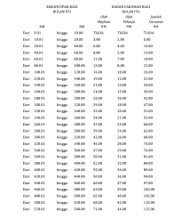 Kadar caruman bagi pekerja dan majikan yang terkini boleh dirujuk di dalam jadual ketiga, akta kwsp 1991 (klik untuk muat turun). Kwsp Jadual Caruman 2019 Jadual Caruman Kwsp 2020 Jadual Kwsp 2020 Jadual Caruman Kwsp Pdf Kwsp Jadual 2020 Jadual Caruman Kwsp Terkini Kwsp Kansdiy