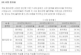 아주스틸(주) 회사 소개, 기업정보, 근무환경, 복리후생, 하는 일, 회사위치, 채용정보, 연봉정보 등을 사람인에서 확인해보세요. ì•„ì£¼ìŠ¤í‹¸ ê³µëª¨ì£¼ ì²­ì•½ ìƒìž¥ ìž¥ì™¸ê°€ ê´€ë ¨ì£¼ ì •ë³´