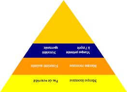 This page is generated by parallels plesk, the leading hosting automation software. Memoire Online Mesure De La Notoriete Et De L Image Des Entreprises Industrielles Au Benin Cas De L Industrie Beninoise Des Corps Gras Ibcg Sa Nounda C Rena C Patrick Na Vekounou