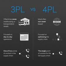 Join our last mile revolution and help us give our customers the best service possible. 3pl Vs 4pl Logistics Warehouse Anywhere