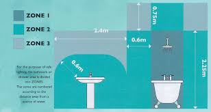 Bathroom Design Explained Selfbuild