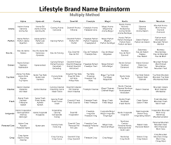 The fit dad lifestyle is helping fathers all over the world regain their confidence and get healthier and fitter after having kids. Generating A Company Name For A Lifestyle Brand Bmb