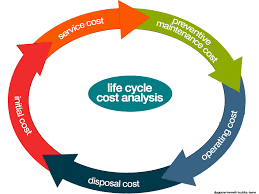 Life Cycle Cost Analysis Diagram Life Cycle Costing Life Cycles Cycle