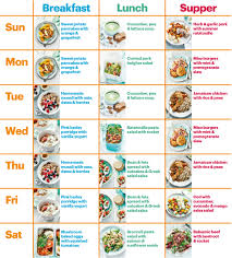 Healthy Diet Meal Plan Plans Summer Recipes Good Food For