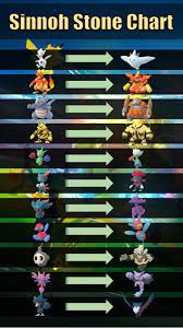 Evolution items are items used to evolve certain species of pokémon. Pokemon Go Evolution Item Guide Levelskip