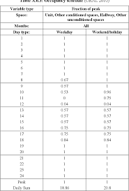 Table A 6 From Multifamily Tool For Energy Audits Multea