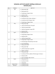 Kursus perkhemahan wajib kadet remaja sekolah (krs) ini melibatkan kumpulan dpli ambilan dis 2011 dan pismp ambilan januari 2011. Senarai Aktiviti Kadet Remaja Sekolah