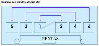 Ini kerana, susunan tempat duduk tetamu vip bagi majlis juga mempunyai aturan. Panduan Protokol Susunan Kerusi Vip Dalam Majlis Rasmi Sekolah Cikgu Share