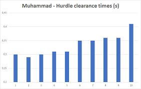 We did not find results for: Statistical Analysis And Historical Context Of The New 400h World Record Altis