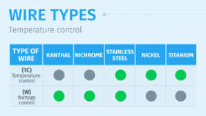 the vaping daily ultimate guide to vape wires and vape coils