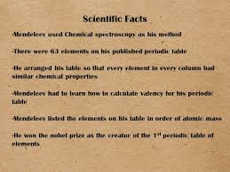 Mendeleev found that, when all the known chemical elements were arranged in order of increasing atomic weight, the resulting table displayed a recurring pattern, or periodicity, of properties within groups of elements. Dmitri Mendeleev Periodic Table Dmitri Mendeleev Dmitri Mendeleev Is Known For His Discovery Of The Periodic Law And The Creation Of The First Periodic Ppt Download