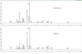 The energy radiated from the. Differentiating Organically And Conventionally Grown Oregano Using Ultraperformance Liquid Chromatography Mass Spectrometry Uplc Ms Headspace Gas Chromatography With Flame Ionization Detection Headspace Gc Fid And Flow Injection Mass Spectrum