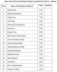 Savesave +2 books odisha chse for later. Odisha 10th Syllabus 2021 Reduced Check Bse 10th Class Syllabus