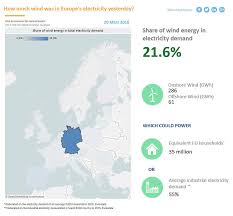 Translation of wann gibt es in english. Europa In Zahlen Bwe E V