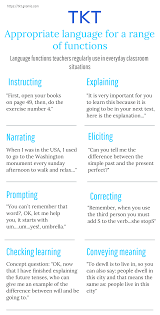 Tkt Module 3 Functions Vocabulario En Ingles Cursillo Modulo 2
