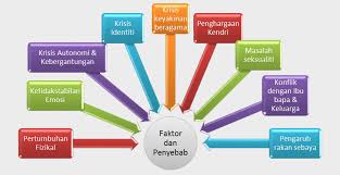 Punca punca gejala sosial karangan mp3 & mp4. Karangan Punca Punca Gejala Sosial Dalam Kalangan Remaja Masalah Sosial Merangkumi Berbagai Perlakuan Negatif Anggota Masyarakat Yang Tidak Membawa